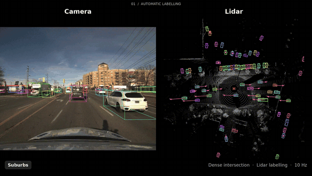 Spinning radar vehicle detection and tracking