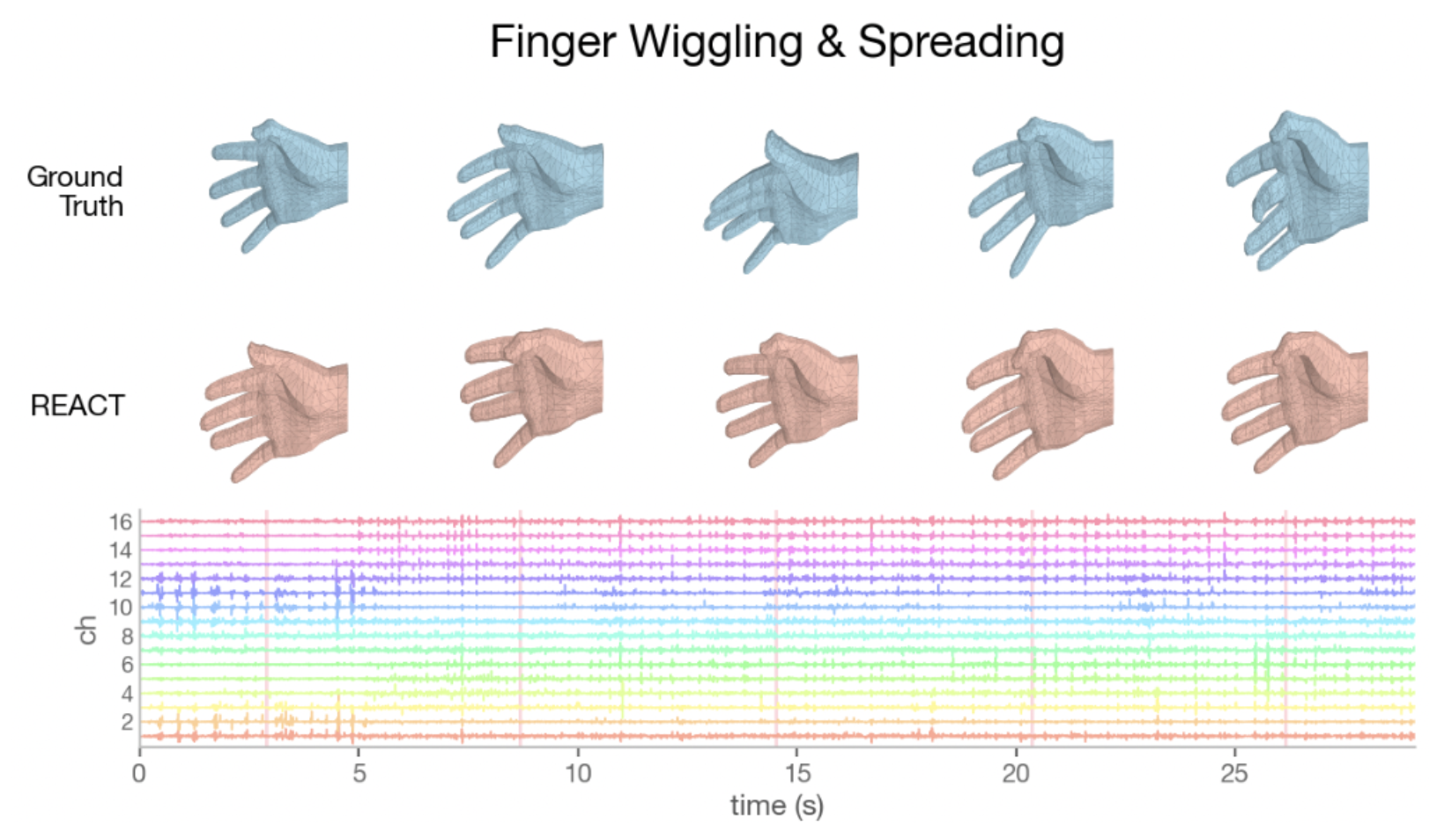 REACT framework for user-adaptive sEMG hand pose estimation